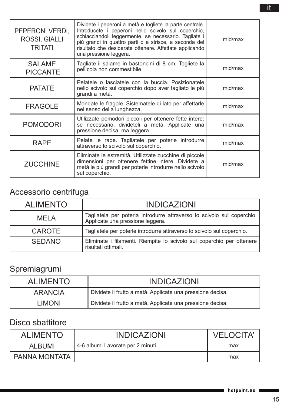 Accessorio centrifuga alimento indicazioni, Spremiagrumi alimento indicazioni, Disco sbattitore alimento indicazioni velocita | Hotpoint Ariston FP 1005 AB0 User Manual | Page 15 / 148