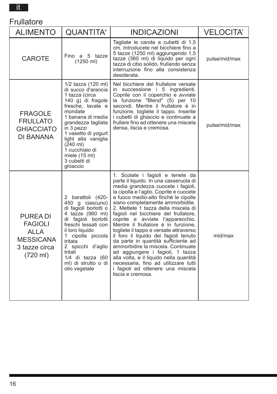 It frullatore, Velocita, Alimento quantita' indicazioni | Carote, Fragole frullato ghiacciato di banana | Hotpoint Ariston FP 1005 AB0 User Manual | Page 16 / 148