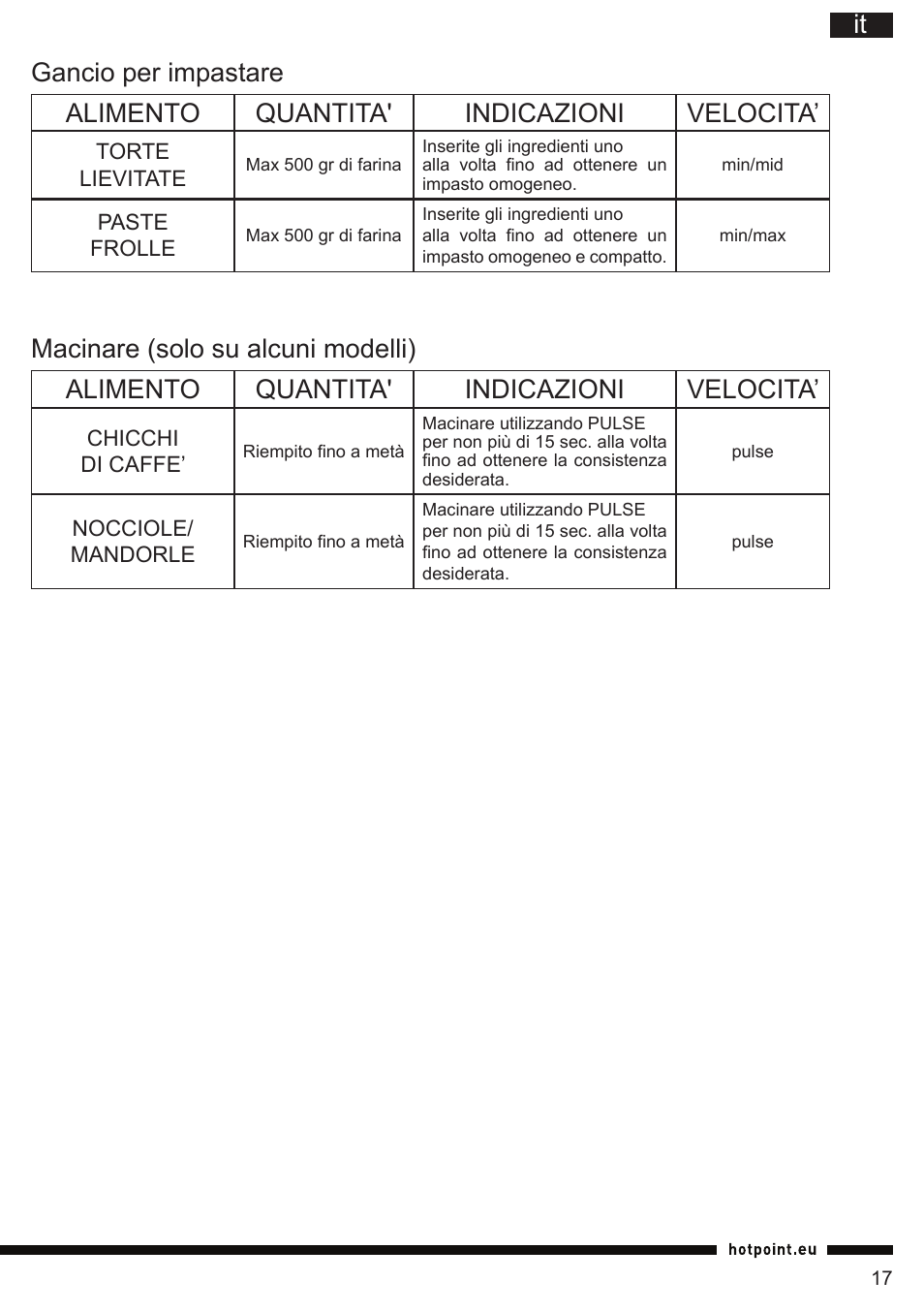 Alimento quantita' indicazioni velocita | Hotpoint Ariston FP 1005 AB0 User Manual | Page 17 / 148