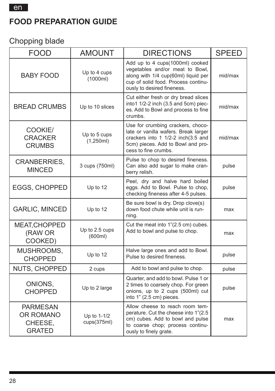 Hotpoint Ariston FP 1005 AB0 User Manual | Page 28 / 148