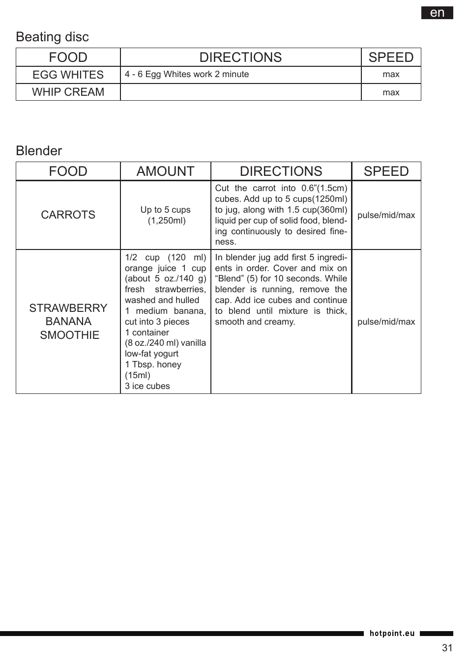 It en beating disc food directions speed, Blender food amount directions speed | Hotpoint Ariston FP 1005 AB0 User Manual | Page 31 / 148