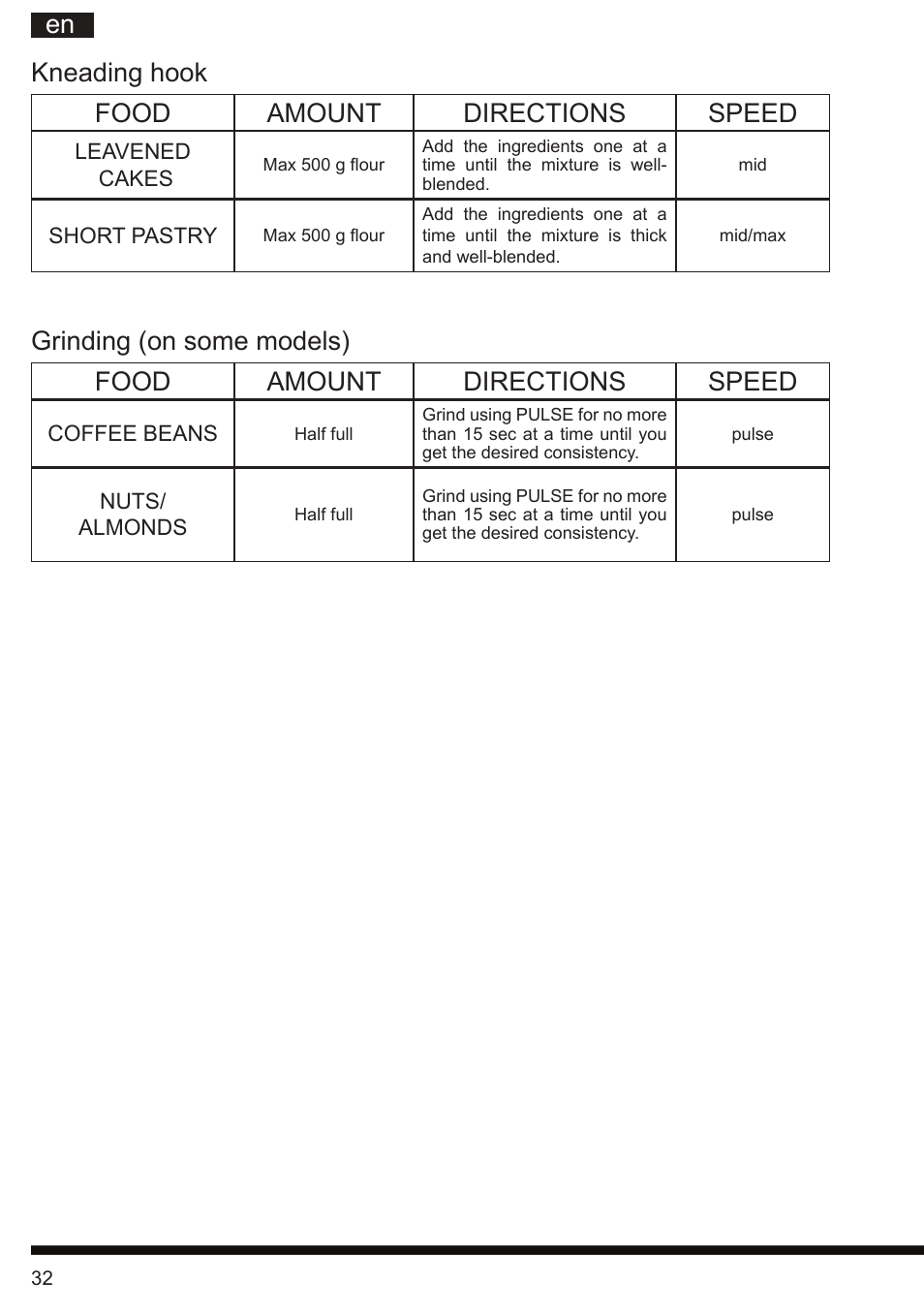 Kneading hook food amount directions speed | Hotpoint Ariston FP 1005 AB0 User Manual | Page 32 / 148