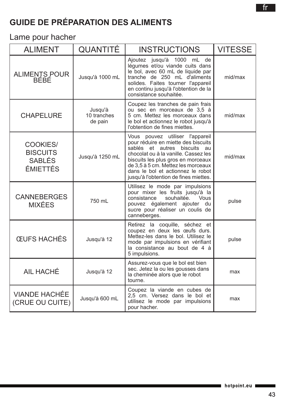 Hotpoint Ariston FP 1005 AB0 User Manual | Page 43 / 148