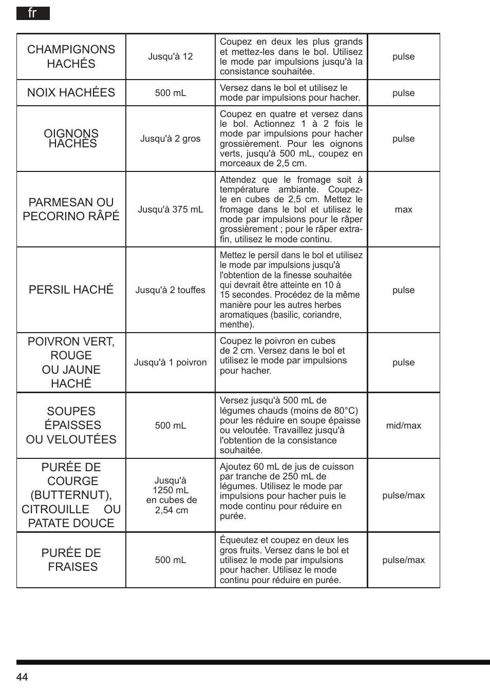 Hotpoint Ariston FP 1005 AB0 User Manual | Page 44 / 148