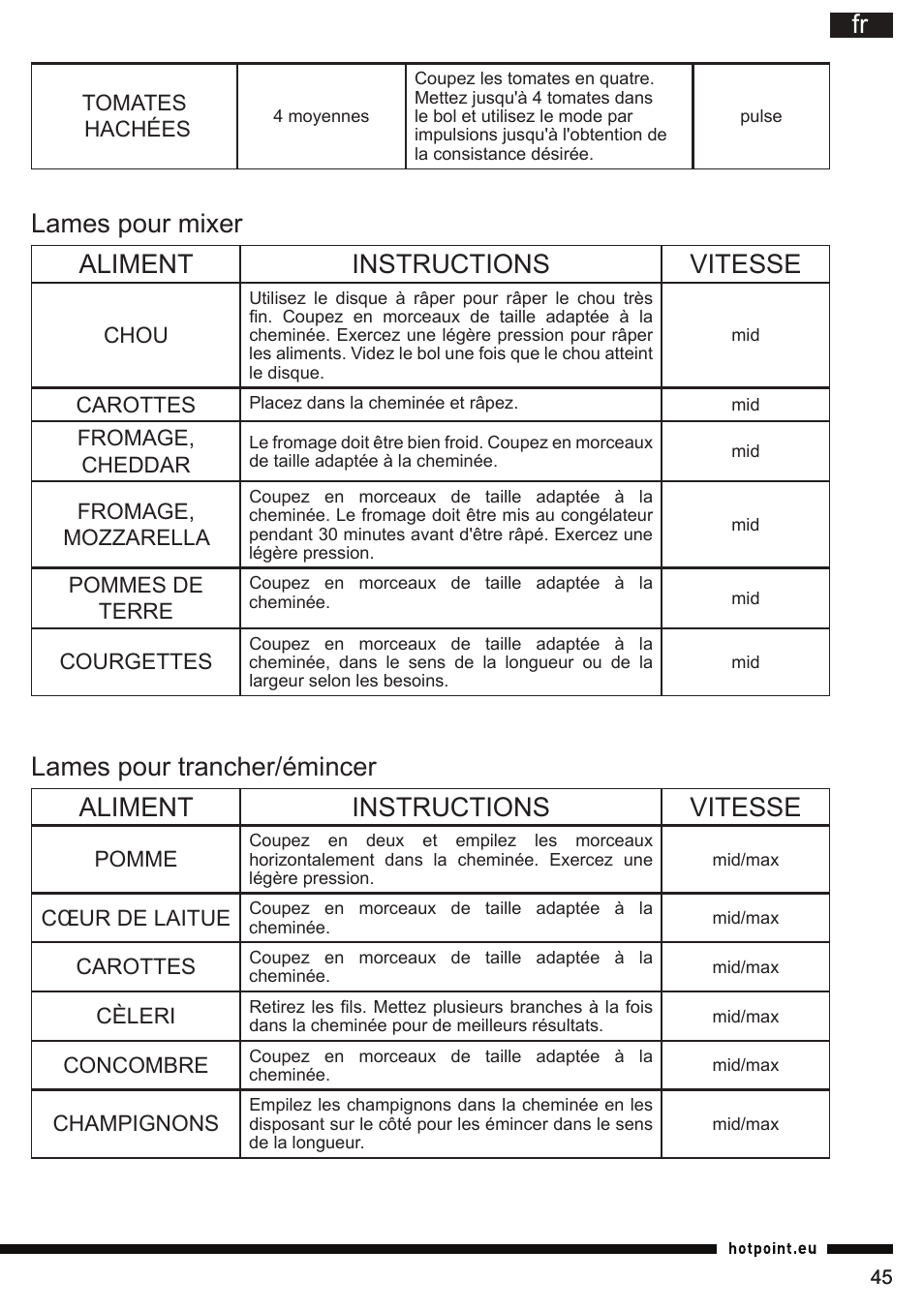 Fr lames pour mixer aliment instructions vitesse | Hotpoint Ariston FP 1005 AB0 User Manual | Page 45 / 148