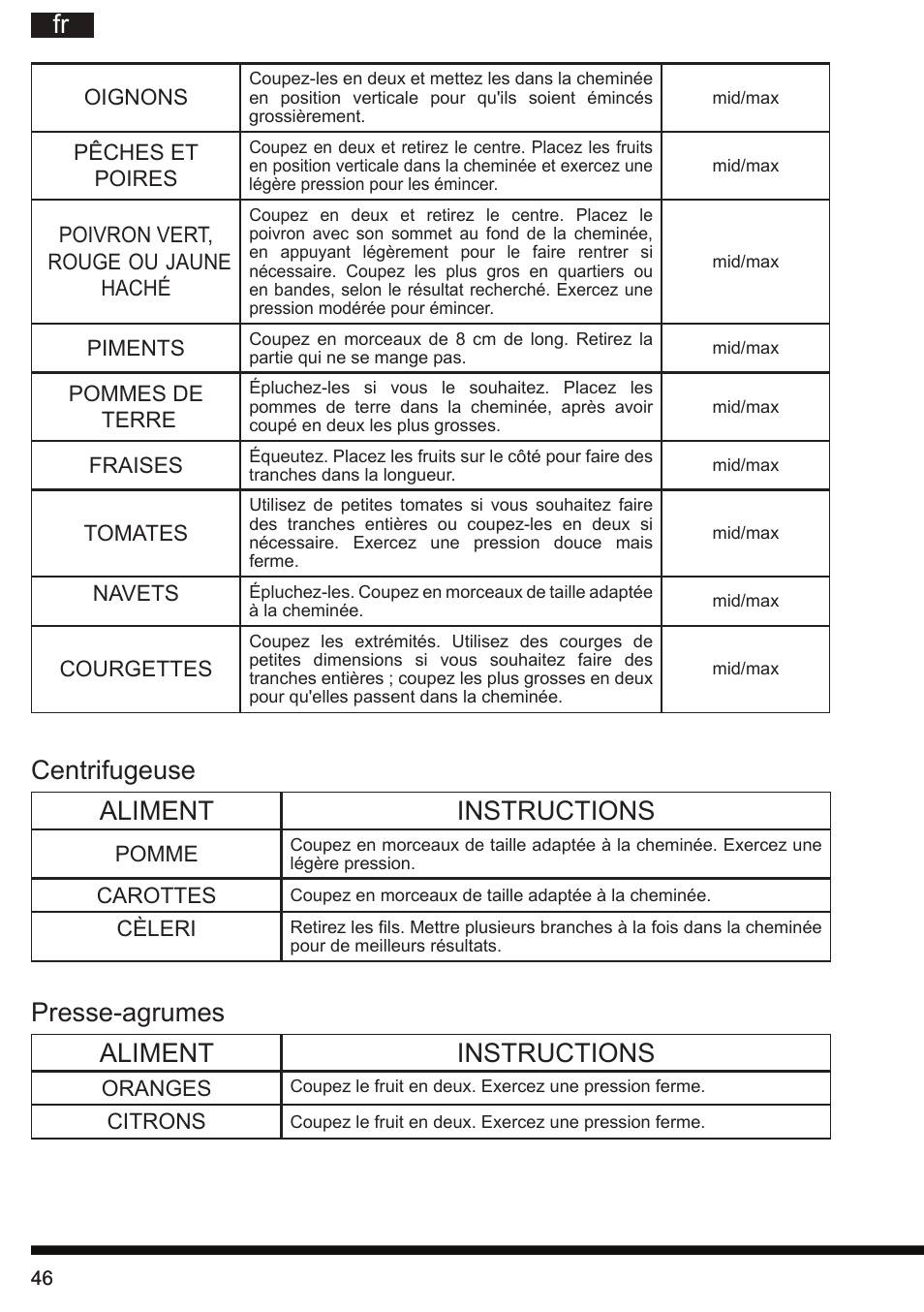 Fr presse-agrumes aliment instructions, Centrifugeuse aliment instructions | Hotpoint Ariston FP 1005 AB0 User Manual | Page 46 / 148