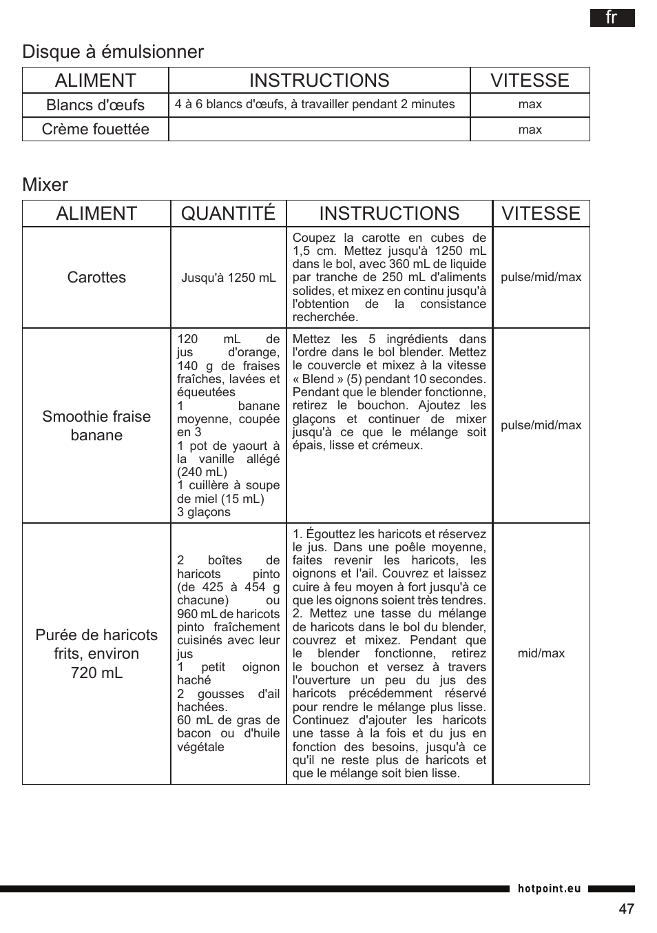 Mixer aliment quantité instructions vitesse | Hotpoint Ariston FP 1005 AB0 User Manual | Page 47 / 148