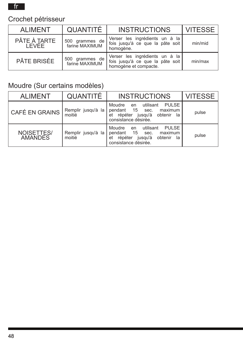Hotpoint Ariston FP 1005 AB0 User Manual | Page 48 / 148