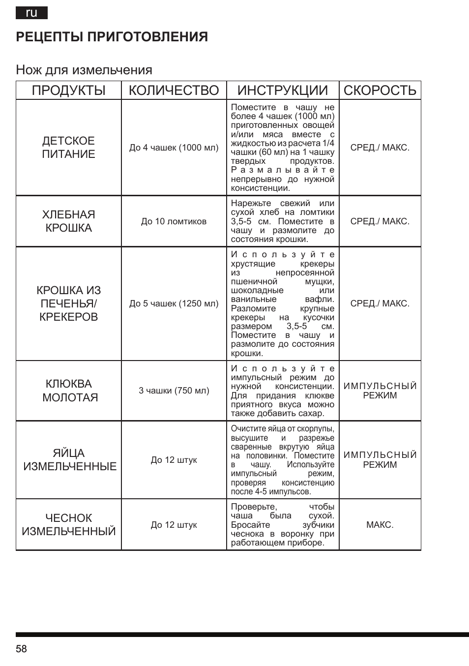 Hotpoint Ariston FP 1005 AB0 User Manual | Page 58 / 148