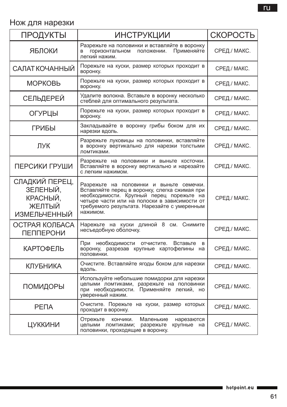 Ru нож для нарезки продукты инструкции скорость | Hotpoint Ariston FP 1005 AB0 User Manual | Page 61 / 148