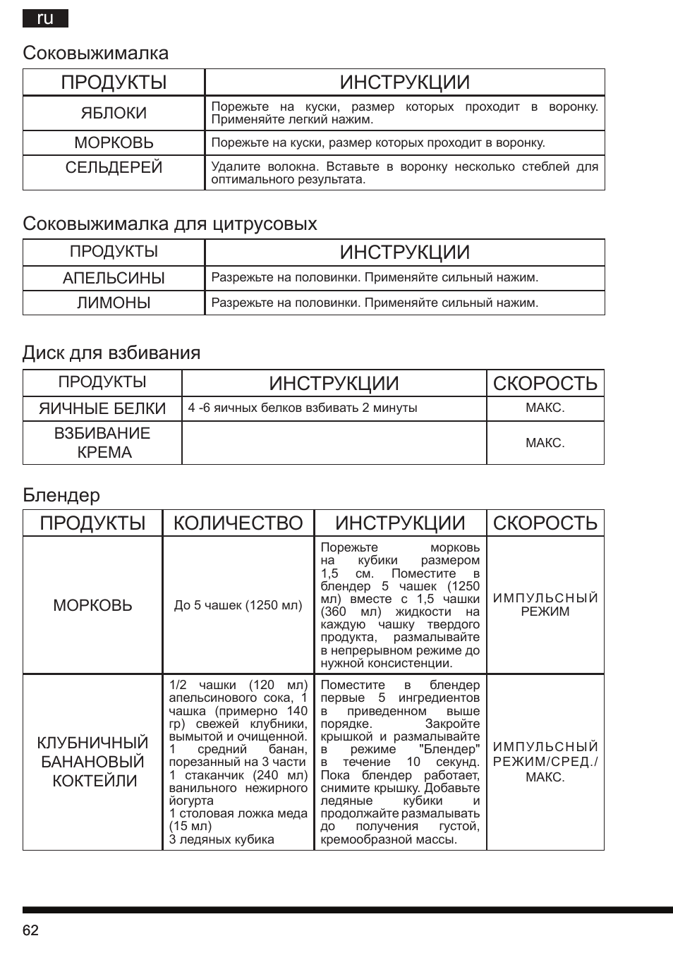 Ru соковыжималка продукты инструкции, Соковыжималка для цитрусовых диск для взбивания, Инструкции | Инструкции скорость, Блендер продукты количество инструкции скорость | Hotpoint Ariston FP 1005 AB0 User Manual | Page 62 / 148