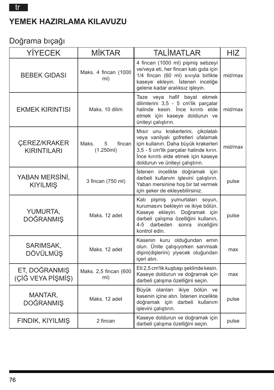 Hotpoint Ariston FP 1005 AB0 User Manual | Page 76 / 148