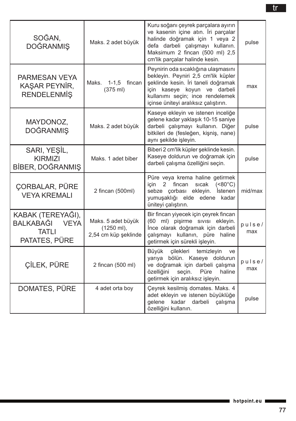 Hotpoint Ariston FP 1005 AB0 User Manual | Page 77 / 148