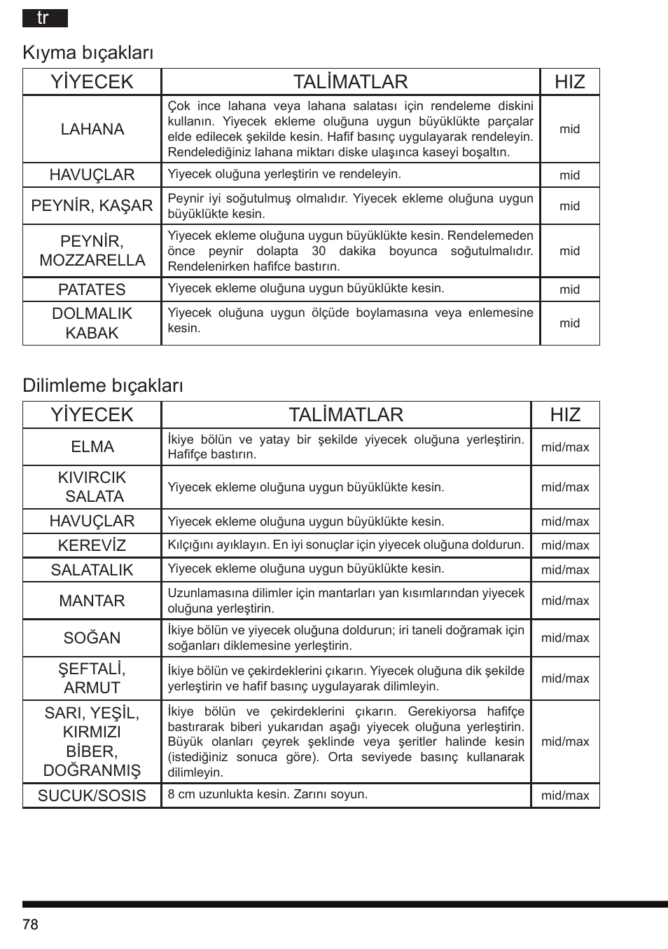 Tr dilimleme bıçakları yiyecek talimatlar hiz, Kıyma bıçakları yiyecek talimatlar hiz | Hotpoint Ariston FP 1005 AB0 User Manual | Page 78 / 148