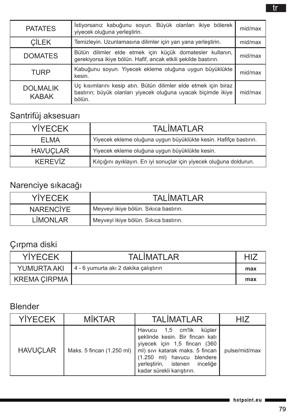 Tr santrifüj aksesuarı yiyecek talimatlar, Narenciye sıkacağı yiyecek talimatlar, Çırpma diski yiyecek talimatlar hiz | Blender yiyecek miktar talimatlar hiz | Hotpoint Ariston FP 1005 AB0 User Manual | Page 79 / 148
