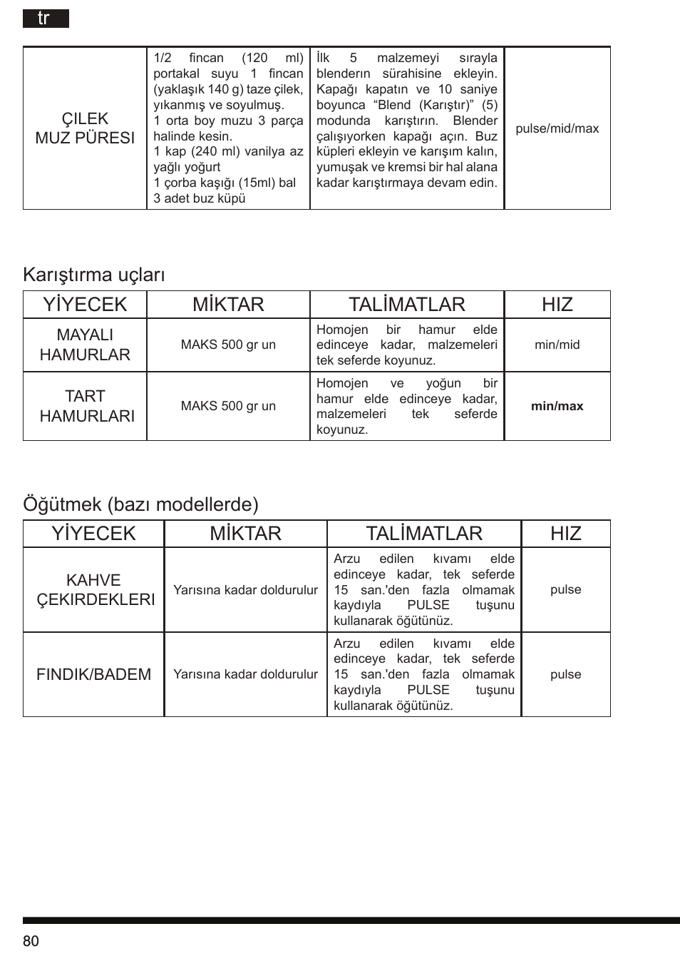 Karıştırma uçları yiyecek miktar talimatlar hiz | Hotpoint Ariston FP 1005 AB0 User Manual | Page 80 / 148