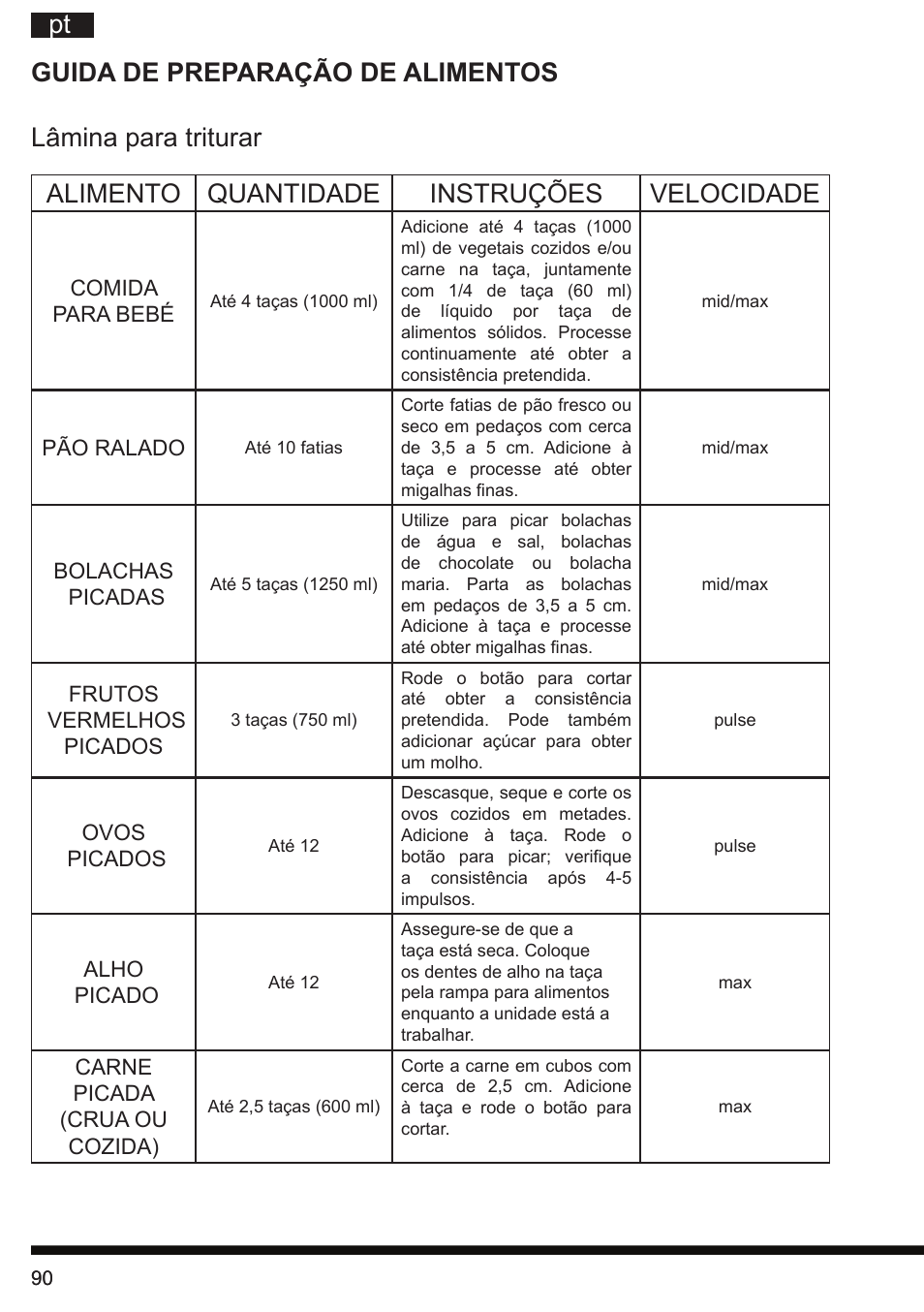 Hotpoint Ariston FP 1005 AB0 User Manual | Page 90 / 148