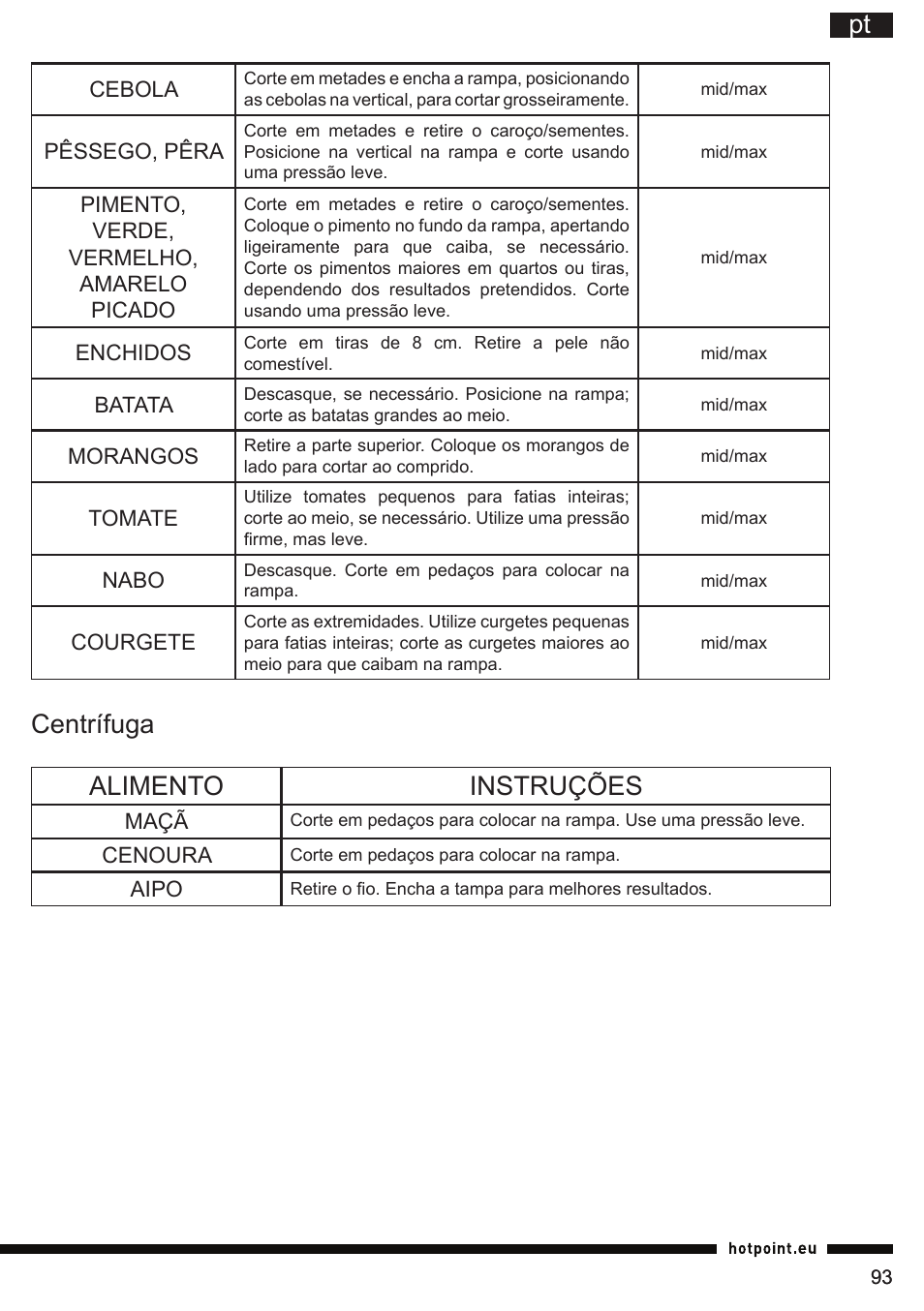 Pt centrífuga alimento instruções | Hotpoint Ariston FP 1005 AB0 User Manual | Page 93 / 148