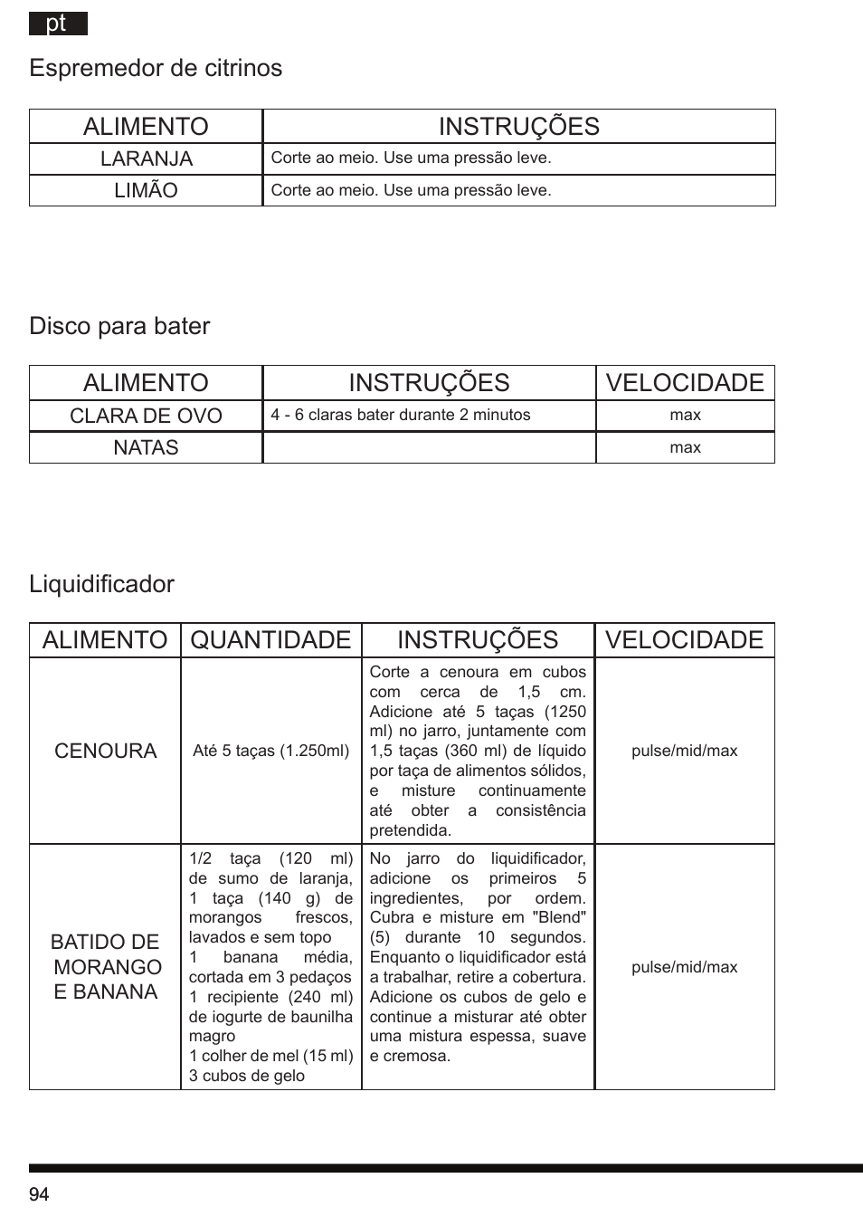 Pt espremedor de citrinos alimento instruções, Disco para bater alimento instruções velocidade | Hotpoint Ariston FP 1005 AB0 User Manual | Page 94 / 148