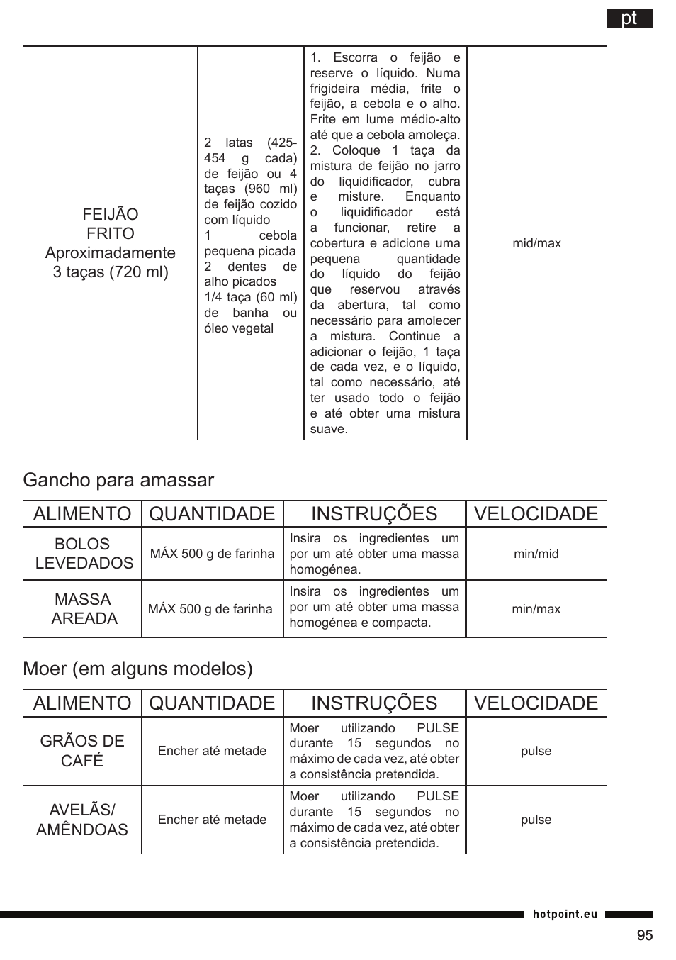 Hotpoint Ariston FP 1005 AB0 User Manual | Page 95 / 148