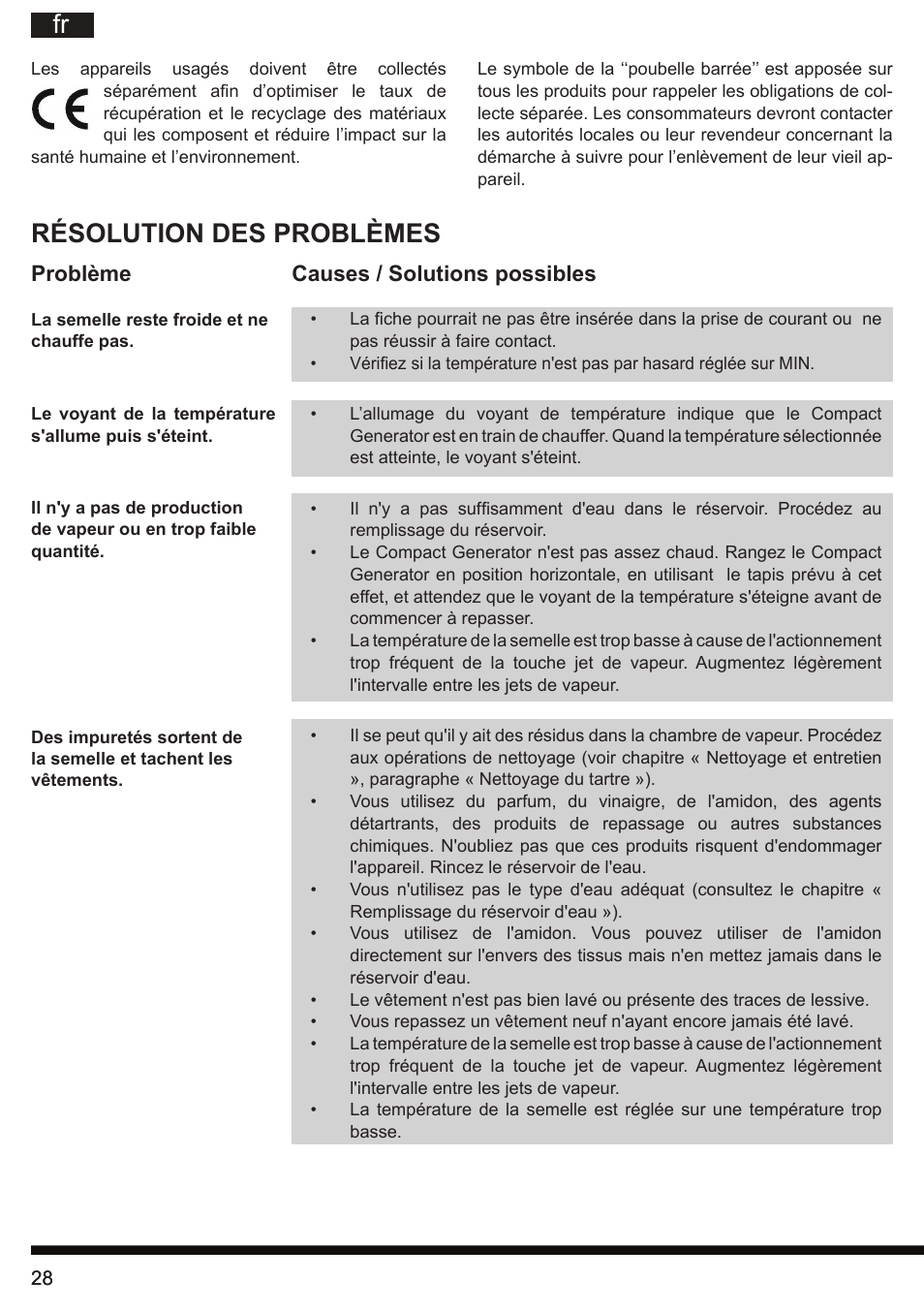 Résolution des problèmes, Problème causes / solutions possibles | Hotpoint Ariston II E75 AA0 User Manual | Page 28 / 68