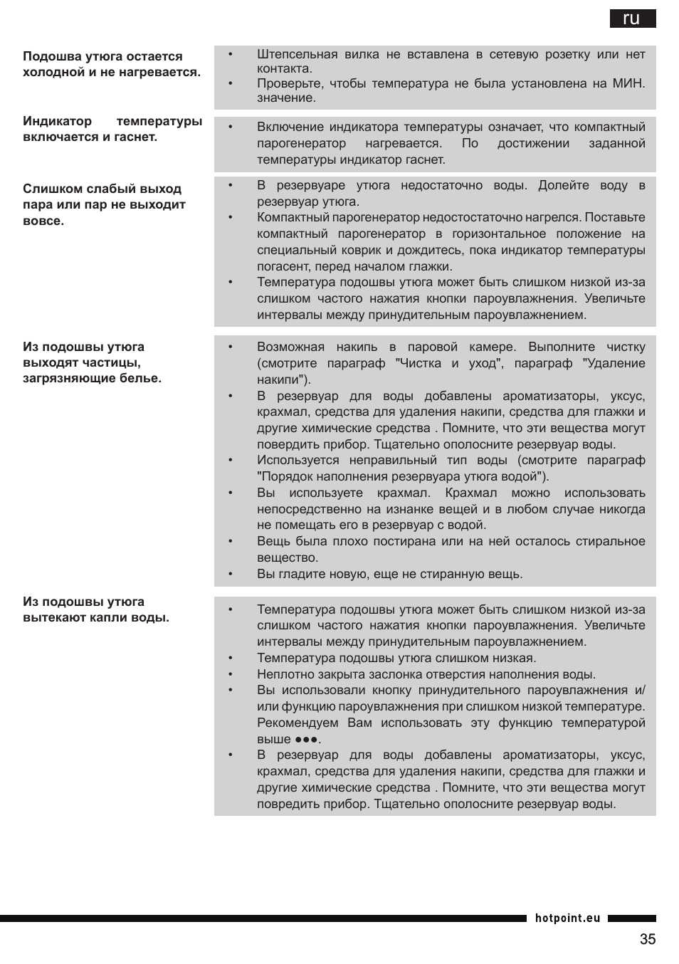 Hotpoint Ariston II E75 AA0 User Manual | Page 35 / 68