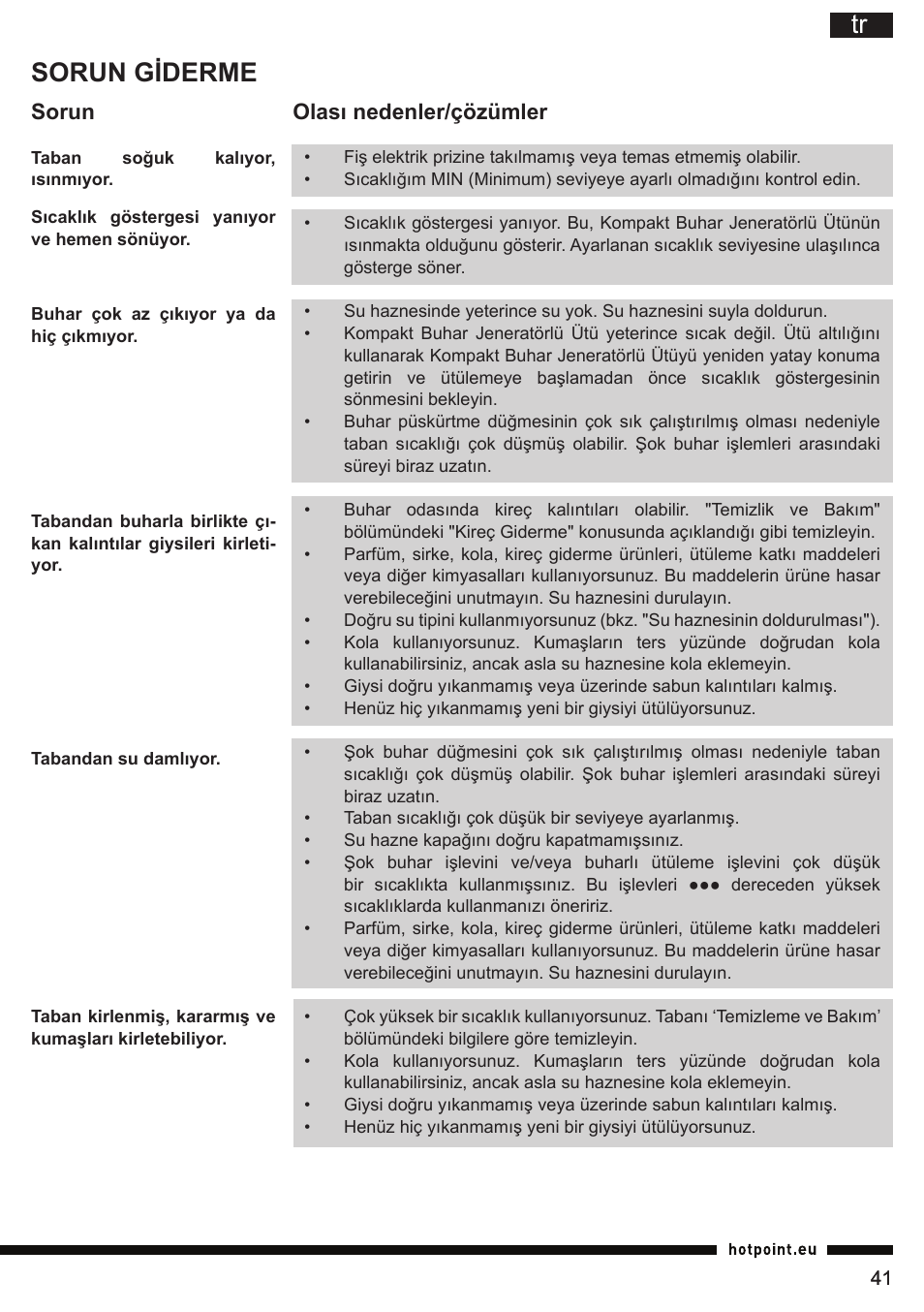 Sorun giderme, Sorun olası nedenler/çözümler | Hotpoint Ariston II E75 AA0 User Manual | Page 41 / 68