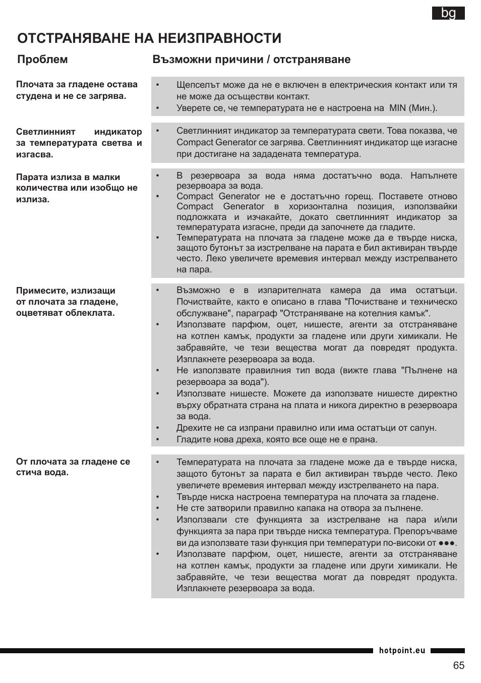 It bg отстраняване на неизправности, Проблем възможни причини / отстраняване | Hotpoint Ariston II E75 AA0 User Manual | Page 65 / 68