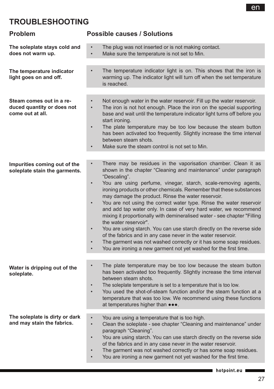 It en, Troubleshooting, Problem possible causes / solutions | Hotpoint Ariston G E12 AA0 User Manual | Page 27 / 88