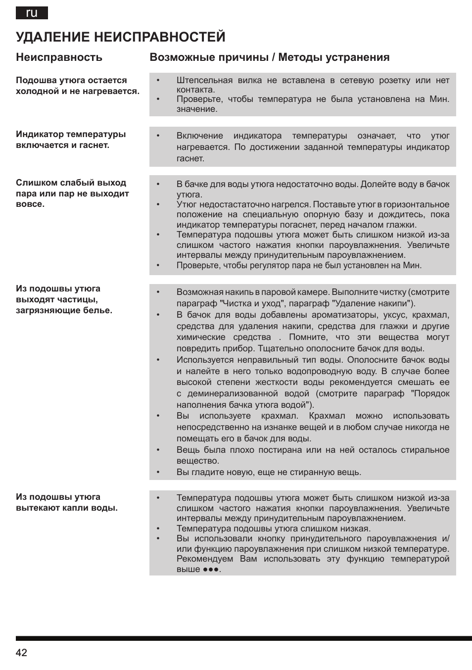 Удаление неисправностей | Hotpoint Ariston G E12 AA0 User Manual | Page 42 / 88