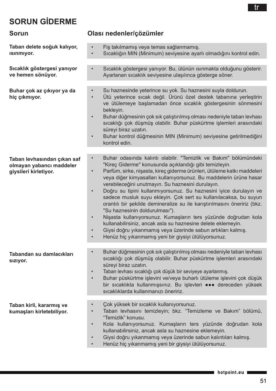 Sorun giderme, Sorun olası nedenler/çözümler | Hotpoint Ariston G E12 AA0 User Manual | Page 51 / 88