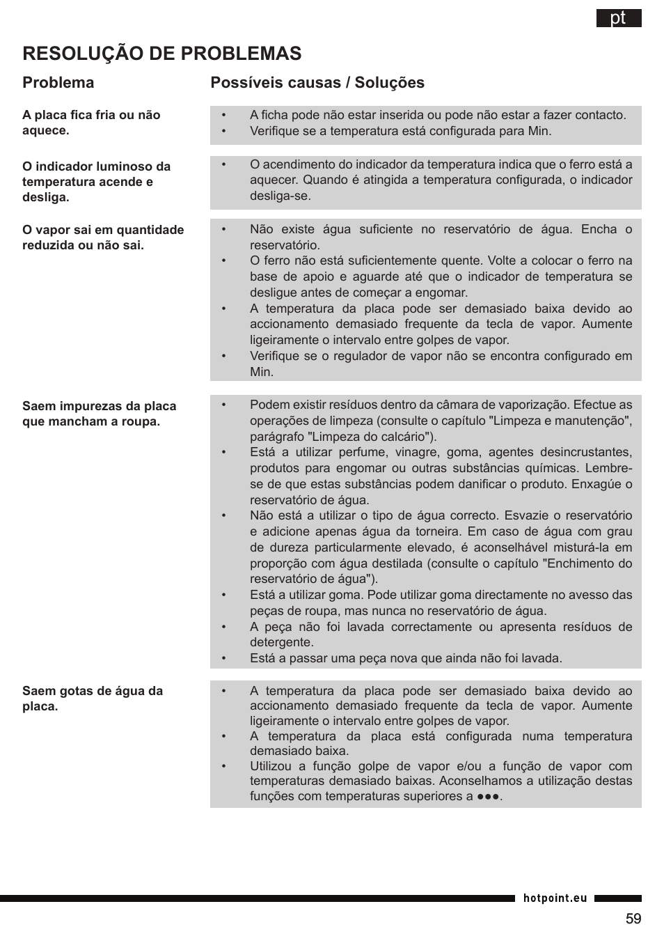 Resolução de problemas, Problema possíveis causas / soluções | Hotpoint Ariston G E12 AA0 User Manual | Page 59 / 88