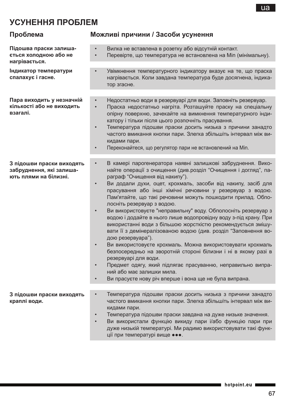 Усунення проблем, Проблема можливі причини / засоби усунення | Hotpoint Ariston G E12 AA0 User Manual | Page 67 / 88