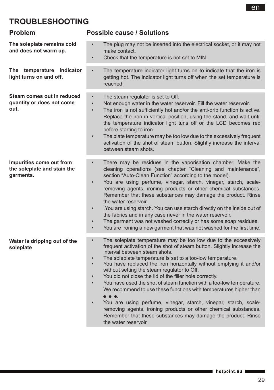 It en, Troubleshooting, Problem possible cause / solutions | Hotpoint Ariston SI E40 BA0 User Manual | Page 29 / 96