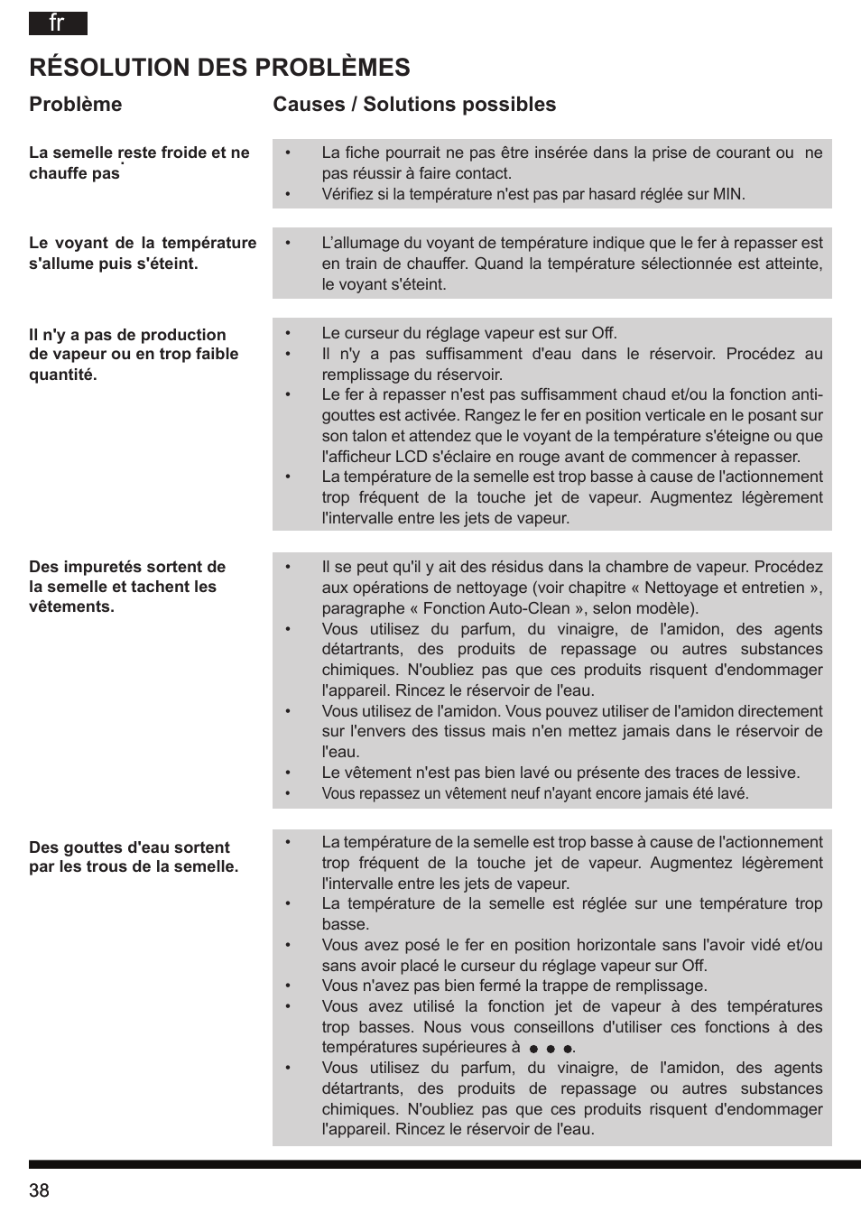 Résolution des problèmes, Problème causes / solutions possibles | Hotpoint Ariston SI E40 BA0 User Manual | Page 38 / 96