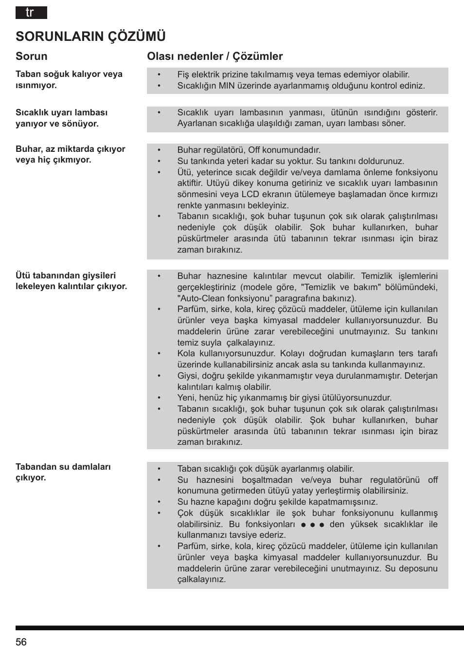 Sorunlarin çözümü, Sorun olası nedenler / çözümler | Hotpoint Ariston SI E40 BA0 User Manual | Page 56 / 96