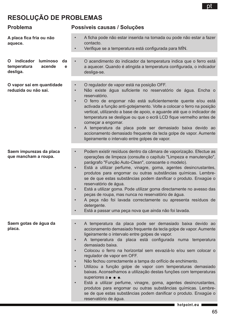 Resolução de problemas, Problema possíveis causas / soluções | Hotpoint Ariston SI E40 BA0 User Manual | Page 65 / 96