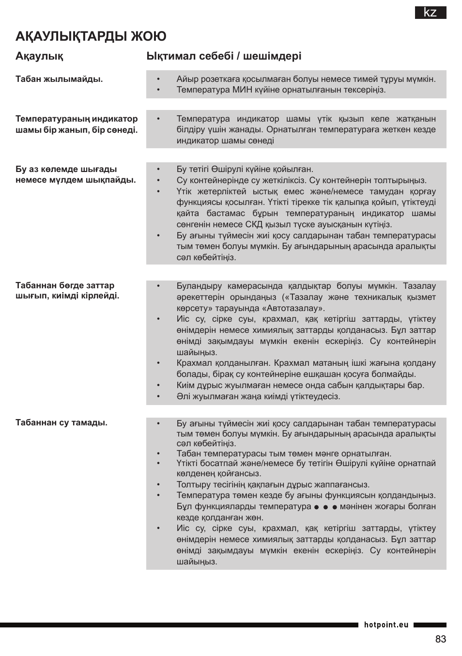 Ақаулықтарды жою, Ақаулық ықтимал себебі / шешімдері | Hotpoint Ariston SI E40 BA0 User Manual | Page 83 / 96