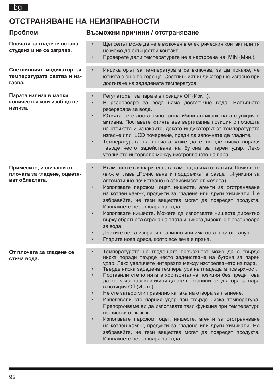 It bg, Отстраняване на неизправности, Проблем възможни причини / отстраняване | Hotpoint Ariston SI E40 BA0 User Manual | Page 92 / 96