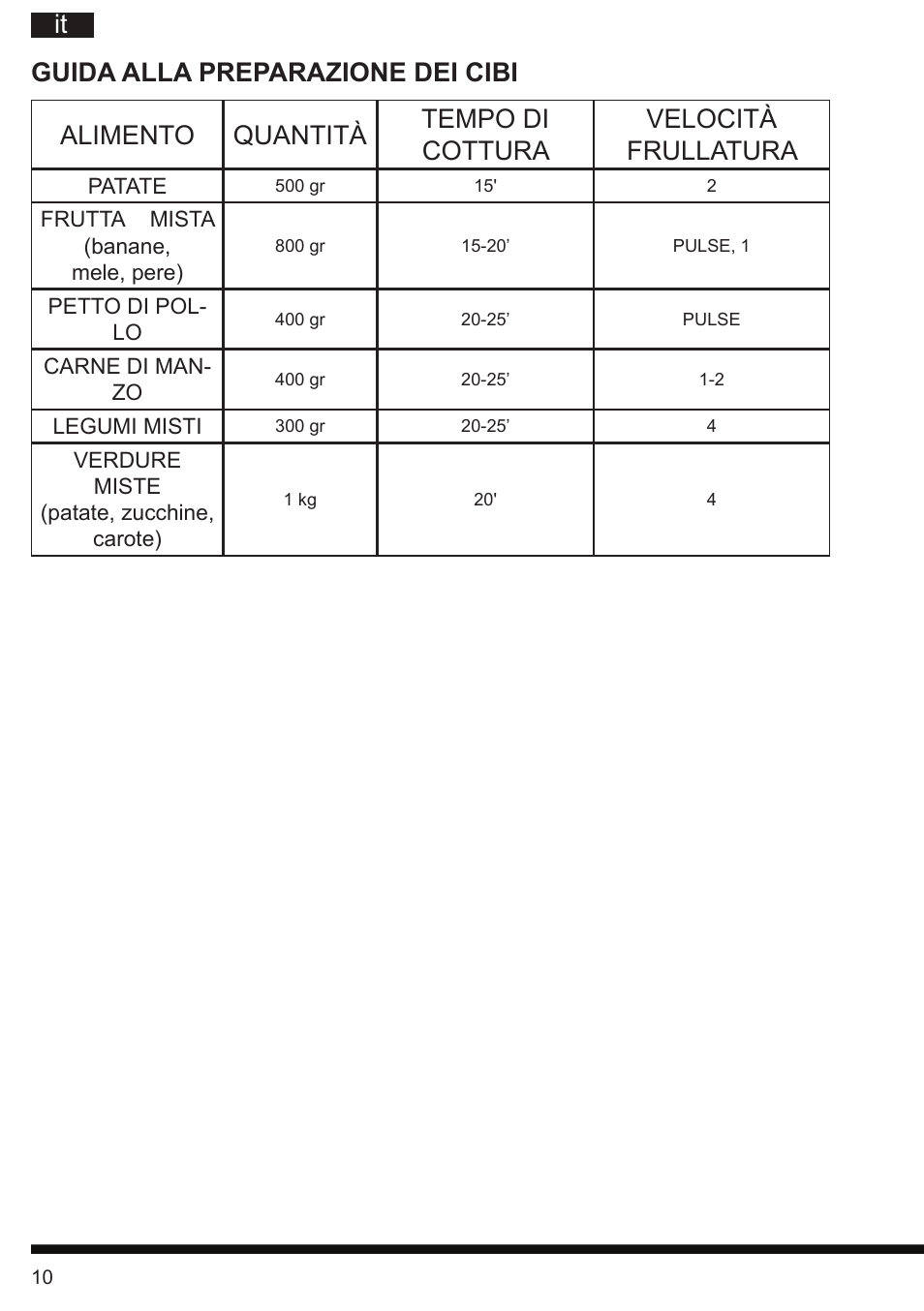 Guida alla preparazione dei cibi | Hotpoint Ariston TB 060C AX0 User Manual | Page 10 / 84