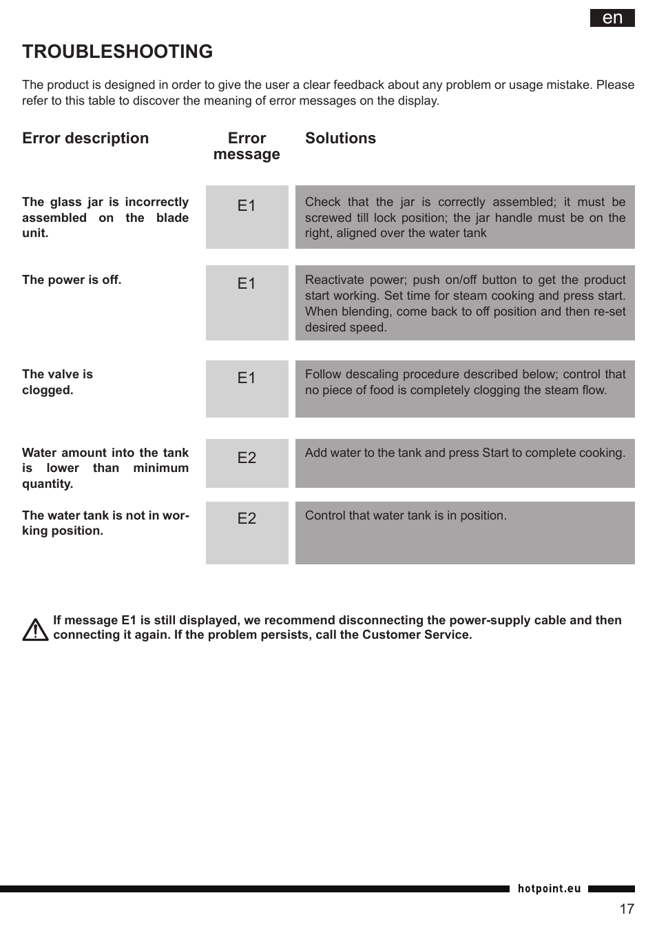 It en troubleshooting | Hotpoint Ariston TB 060C AX0 User Manual | Page 17 / 84