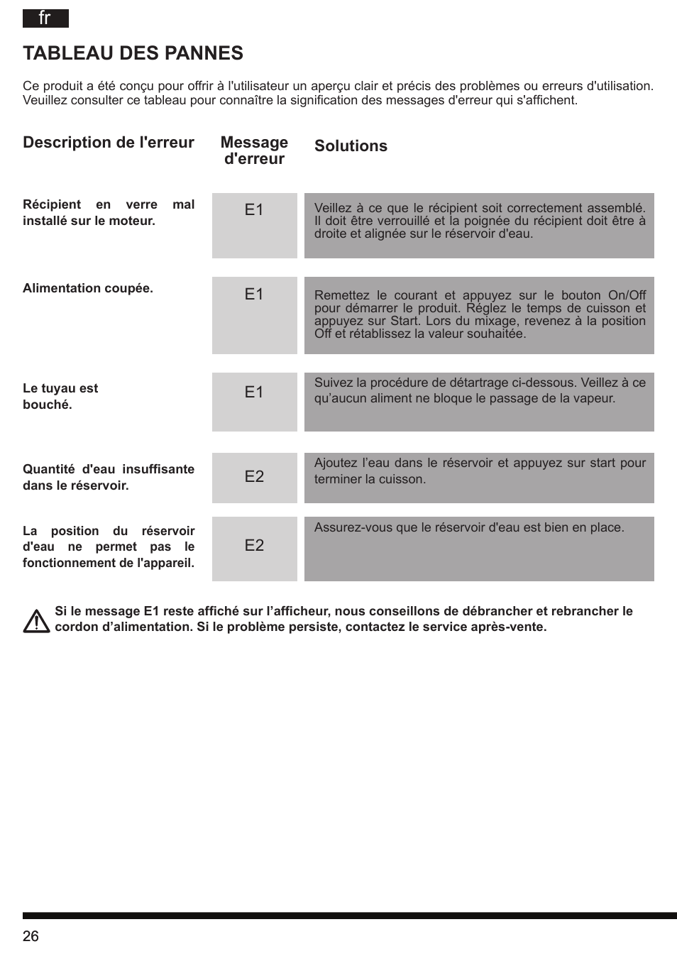 Fr tableau des pannes | Hotpoint Ariston TB 060C AX0 User Manual | Page 26 / 84