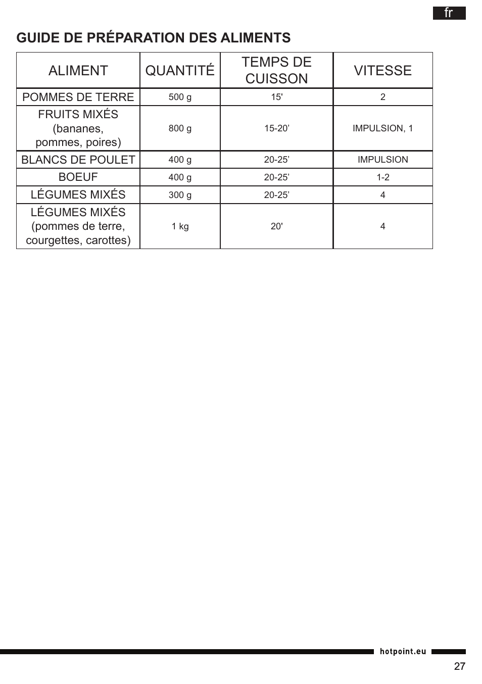 Fr aliment quantité temps de cuisson vitesse, Guide de préparation des aliments | Hotpoint Ariston TB 060C AX0 User Manual | Page 27 / 84