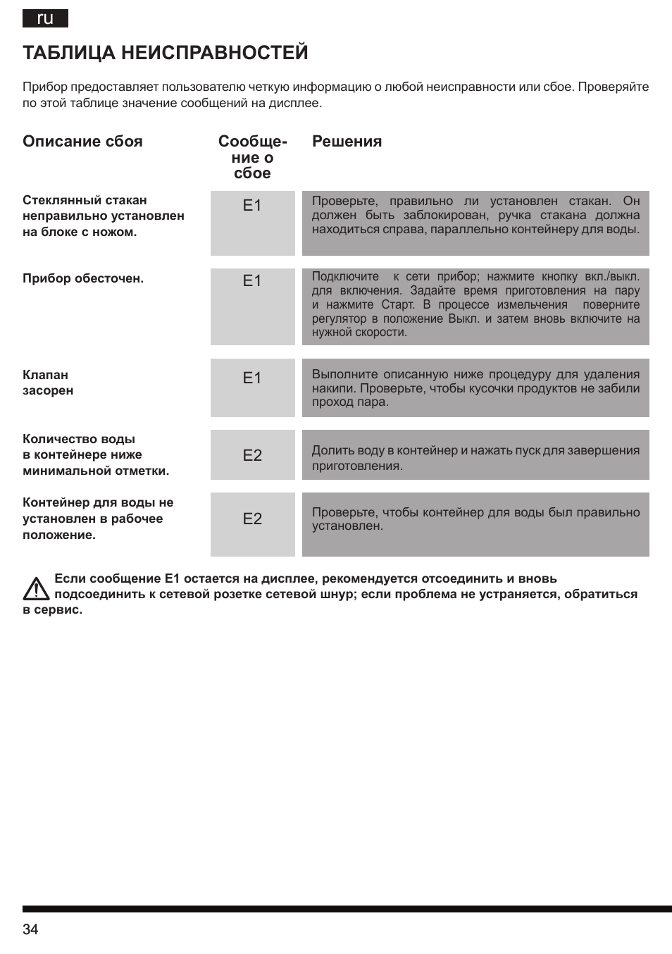 Ru таблица неисправностей | Hotpoint Ariston TB 060C AX0 User Manual | Page 34 / 84