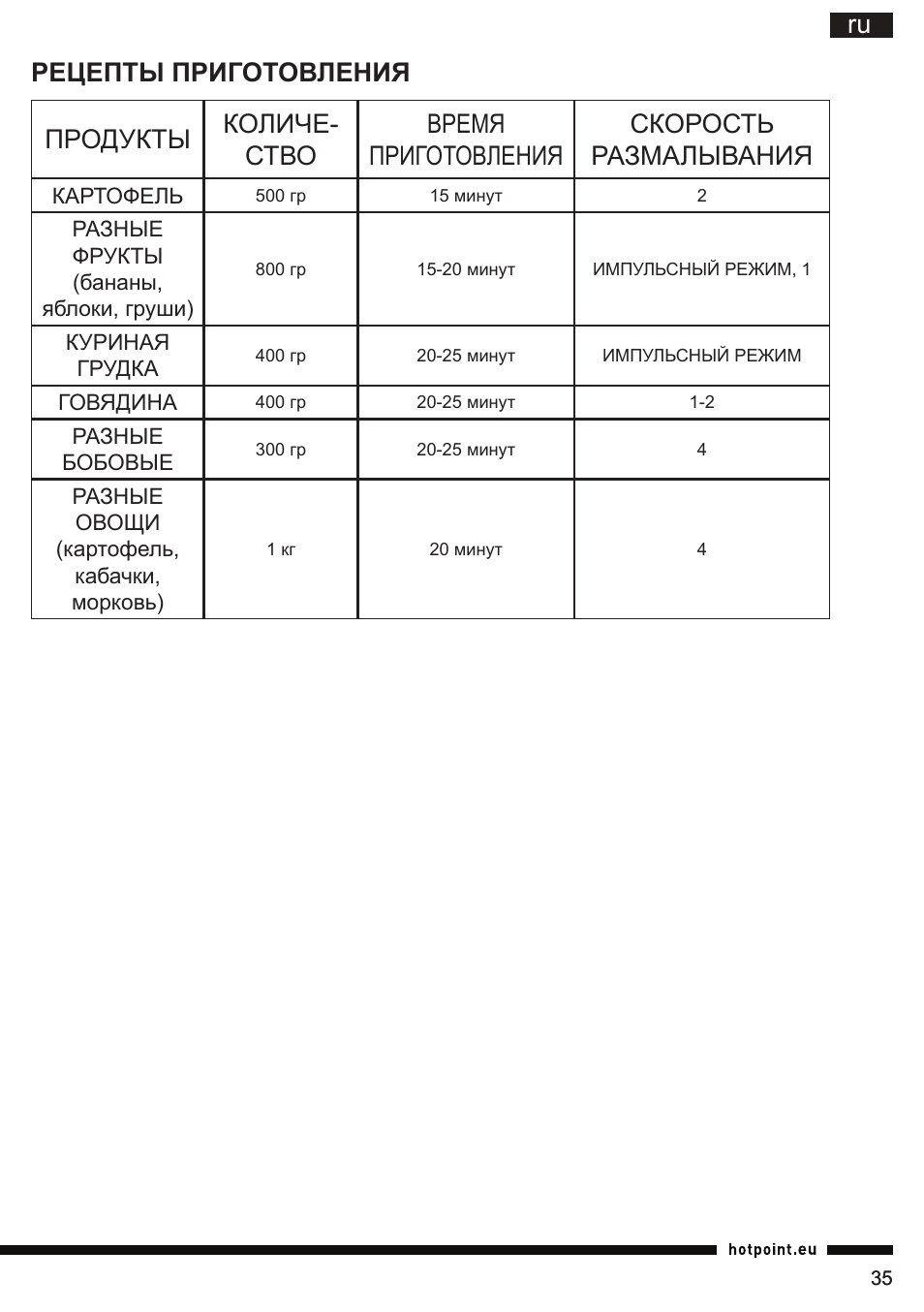 Рецепты приготовления | Hotpoint Ariston TB 060C AX0 User Manual | Page 35 / 84