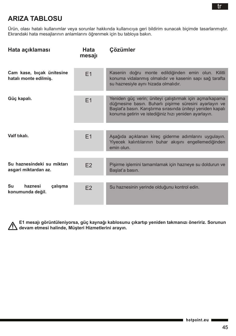 Tr ariza tablosu | Hotpoint Ariston TB 060C AX0 User Manual | Page 45 / 84