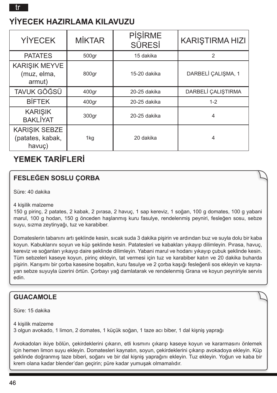 Tr yiyecek miktar pişirme süresi kariştirma hizi, Yiyecek hazirlama kilavuzu yemek tarifleri | Hotpoint Ariston TB 060C AX0 User Manual | Page 46 / 84