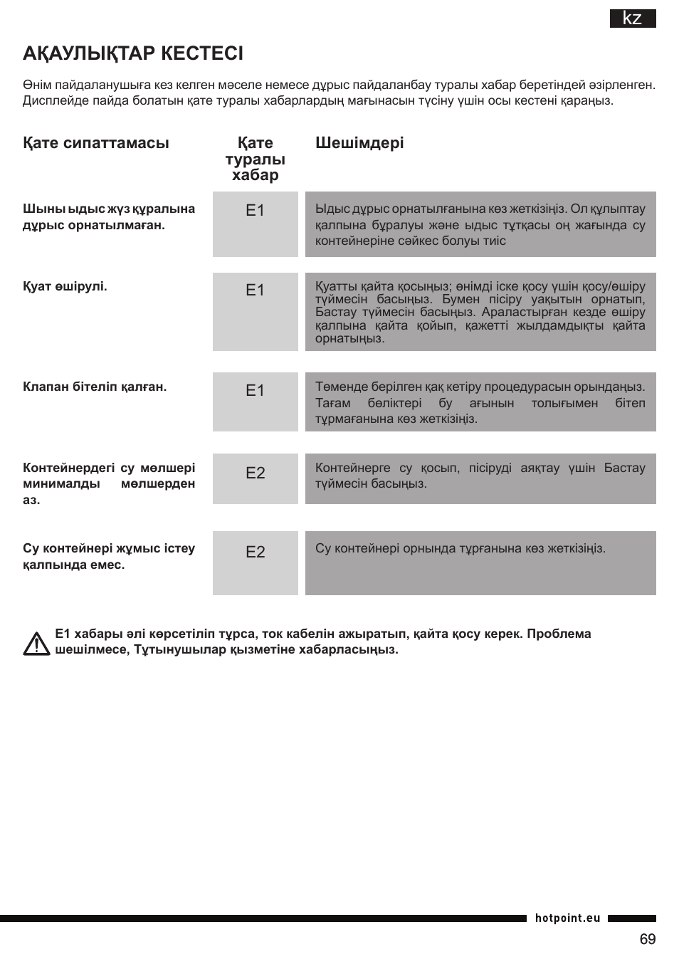 Kz ақаулықтар кестесі | Hotpoint Ariston TB 060C AX0 User Manual | Page 69 / 84