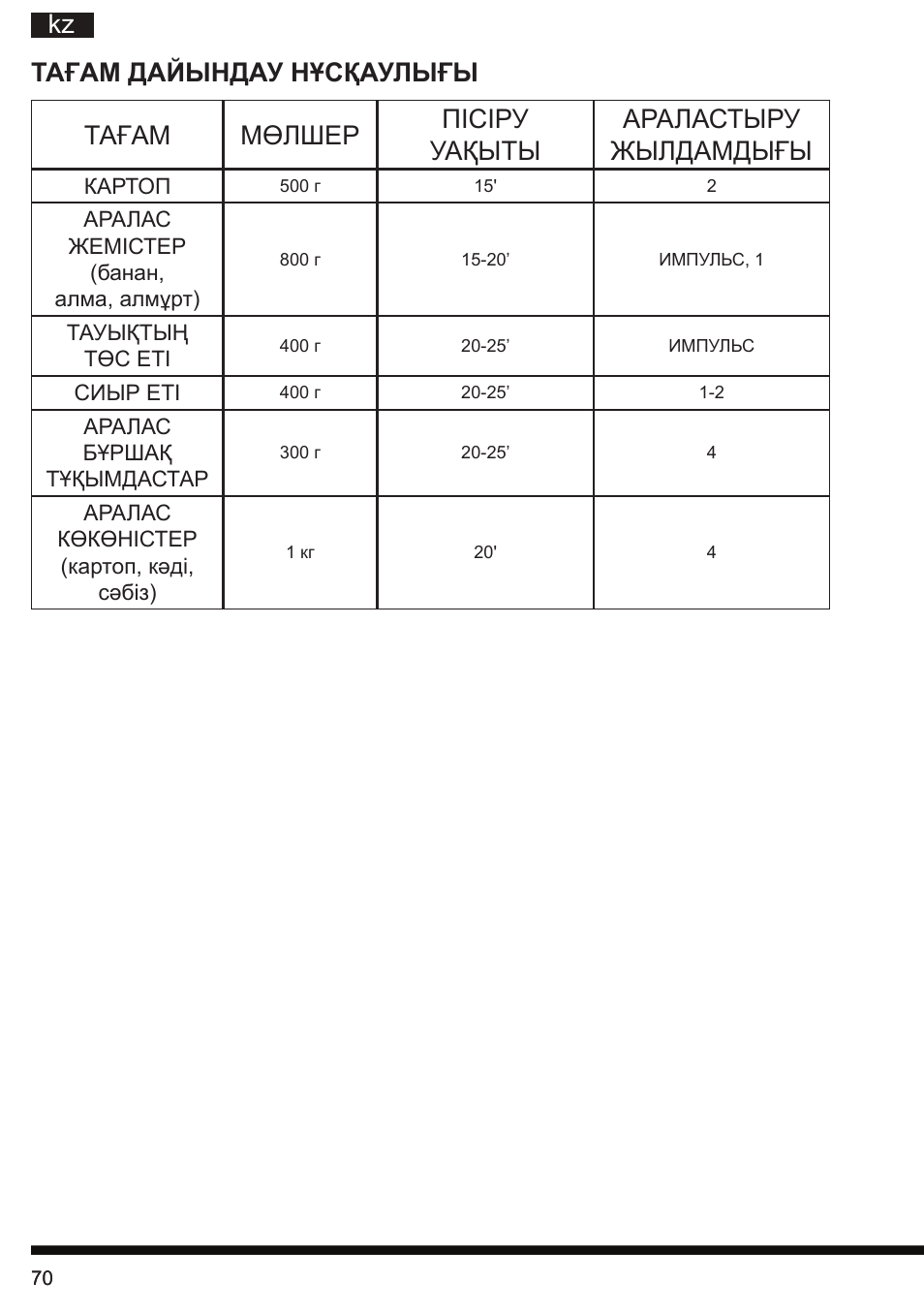 Тағам дайындау нұсқаулығы | Hotpoint Ariston TB 060C AX0 User Manual | Page 70 / 84