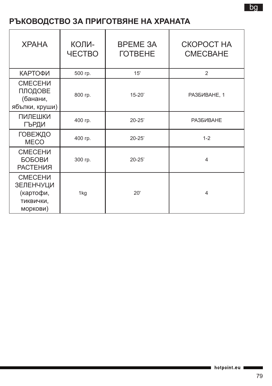 Ръководство за приготвяне на храната | Hotpoint Ariston TB 060C AX0 User Manual | Page 79 / 84